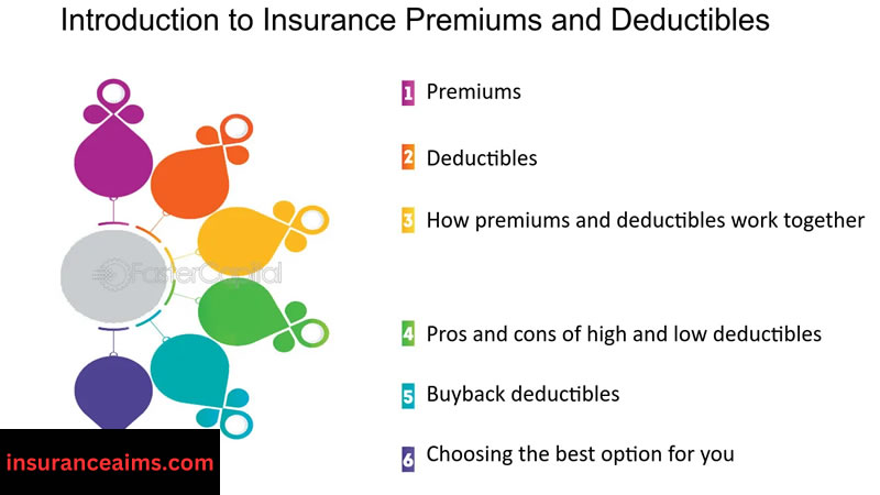 Insurance ClaimsGuide | Deductibles And Premiums | Insurance Costs
