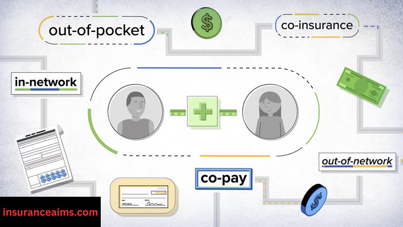 Insurance Coverage |Understanding Insurance| How Insurance Works