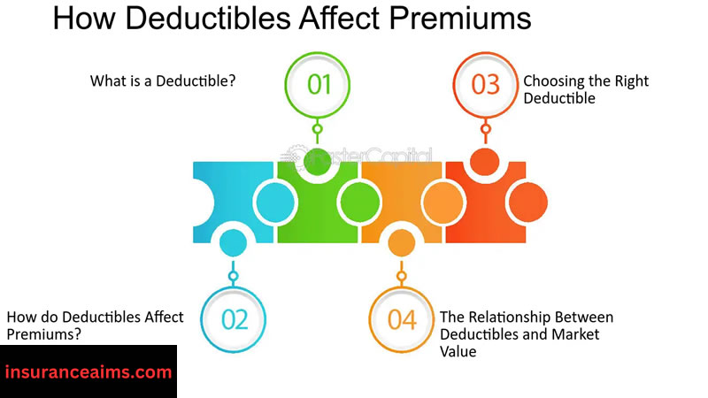 Insurance Basics | Claim Filing| Insurance Terms