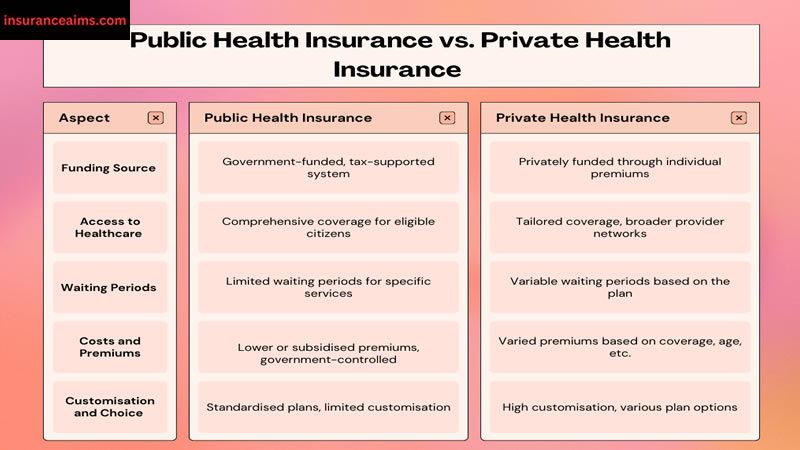 Health Insurance Plans| Types of Health Insurance| HMO Health Insurance
