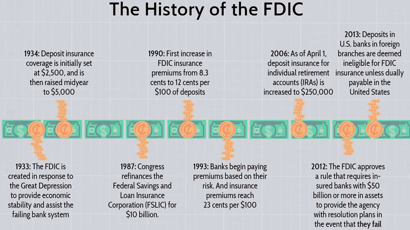 #InsuranceHistory|
#InsuranceEvolution|
#InsuranceInUSA