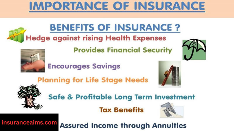 Importance Of Insurance | Financial Security | Risk Management
