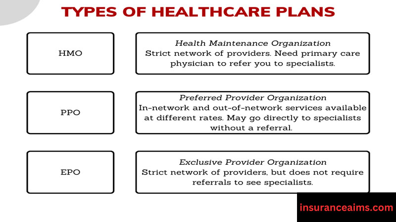 PPO Health Insurance| EPO Health Insurance| POS Health Insurance