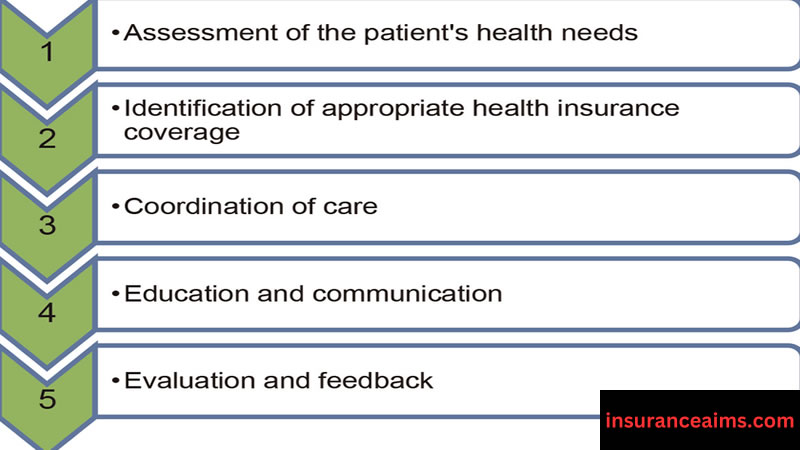 High Deductible Health Plans | Catastrophic Health Insurance | Preferred Provider Organization