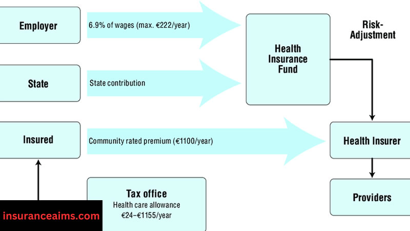 Health Maintenance Organization| Health Insurance Coverage | Choosing Health Insurance