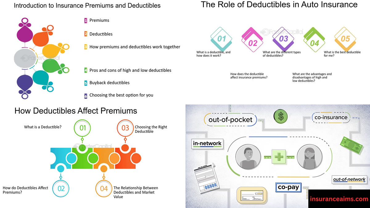 Insurance Claims Guide | Deductibles And Premiums | Insurance Costs