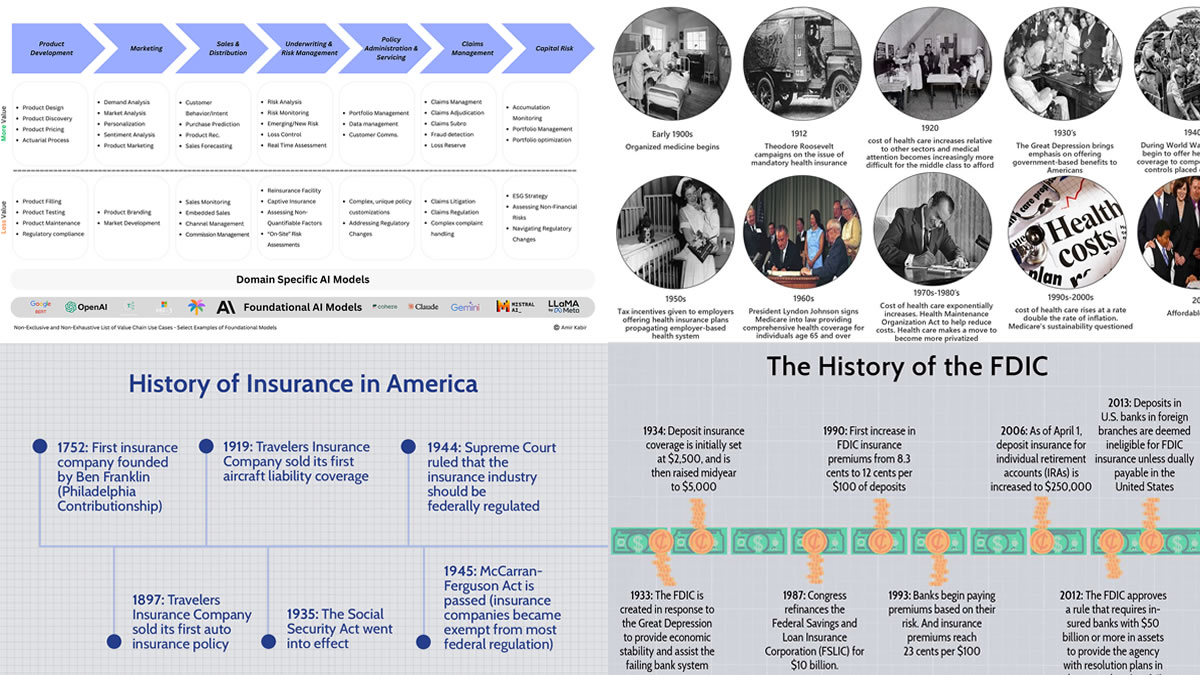 #InsuranceHistory| #InsuranceEvolution| #InsuranceInUSA