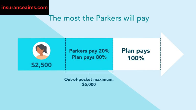 insurance | Insurance Premiums | average life insurance cost per month
