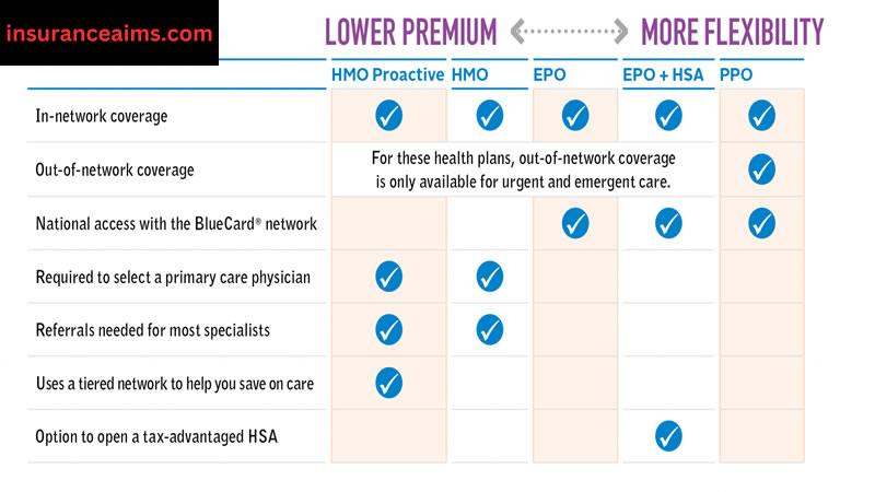 insurance | types of health insurance | hmo insurance
