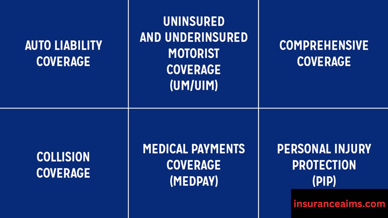 insurance | types of auto insurance coverage | car insurance comprehensive
