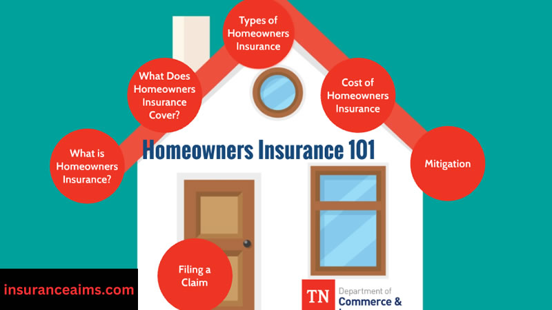 basic homeowners insurance | insurance aims | insuranceaims