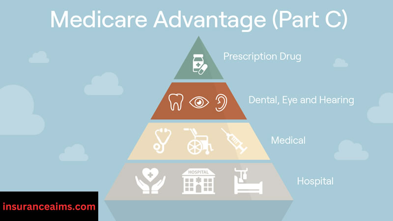 insurance | medicare advantage plans | humana medicare
