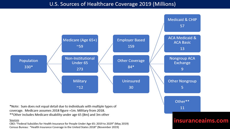 Health Insurance Cover Benefits | insurance aims | insuranceaims