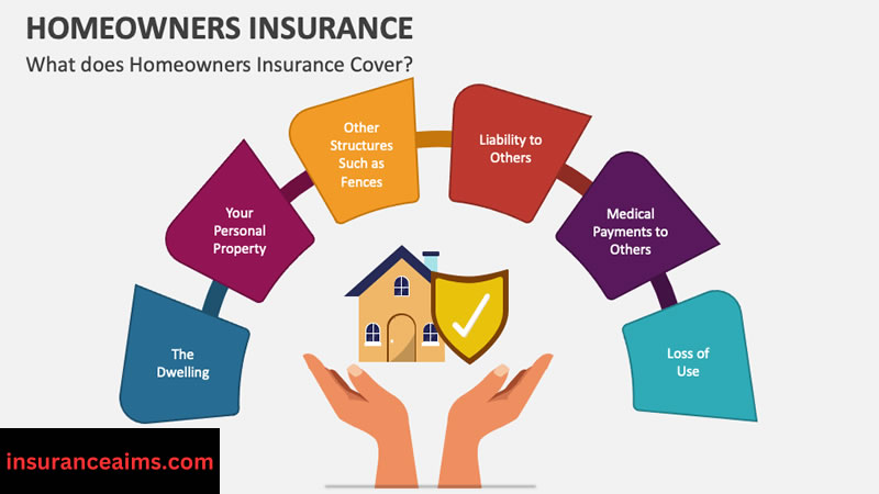 ho6 insurance policy | residential construction insurance | typical homeowners insurance cost