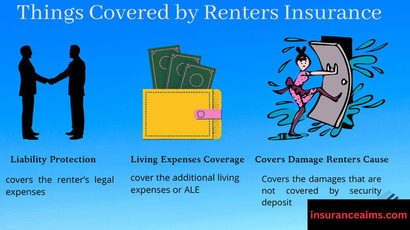 Introduction to renters insurance | state farm renters insurance | tenant insurance