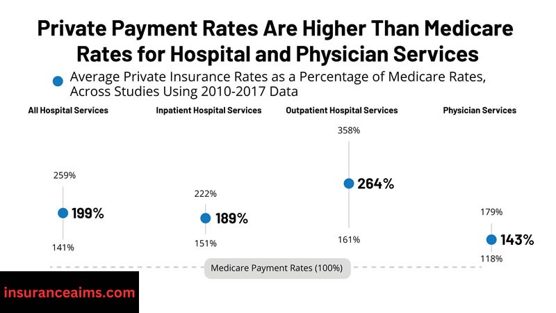 private healthcare | public healthcare | private vs public healthcare