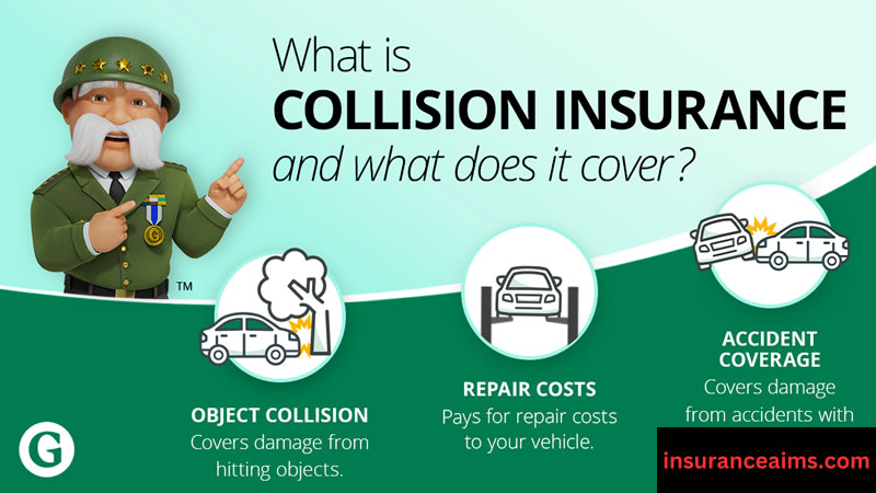 types of car insurance | full auto insurance coverage | types of car insurance coverage