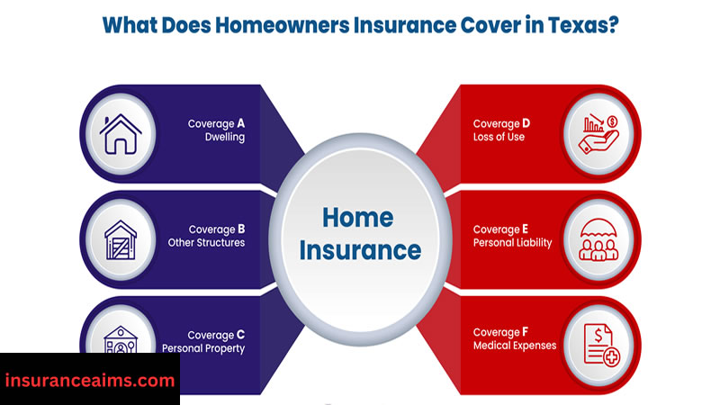 homeowners policy | home business insurance coverage | home insurance coverage
