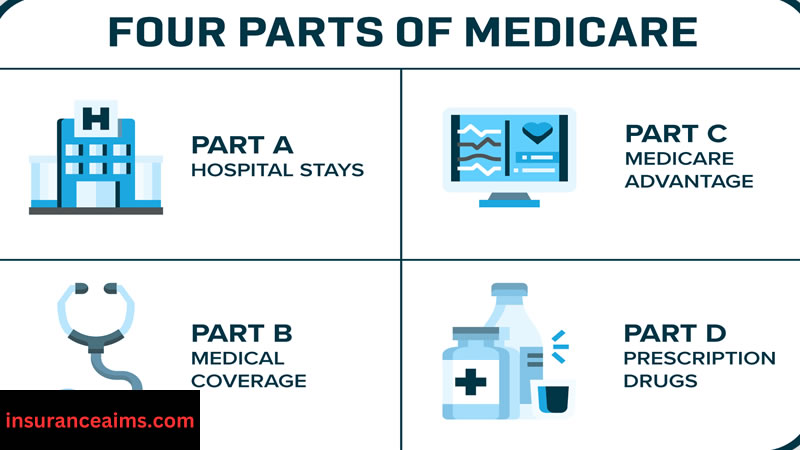 medicare advantage | medicare part c | medicare plans