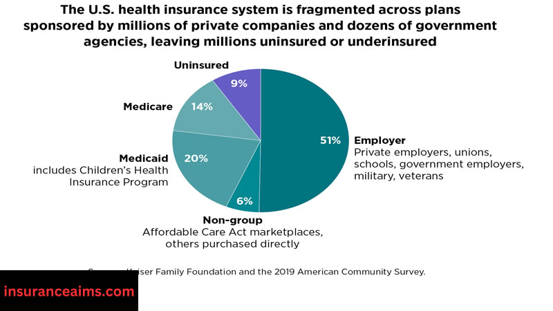 private versus public healthcare | private vs public insurance | Difference private public health insurance