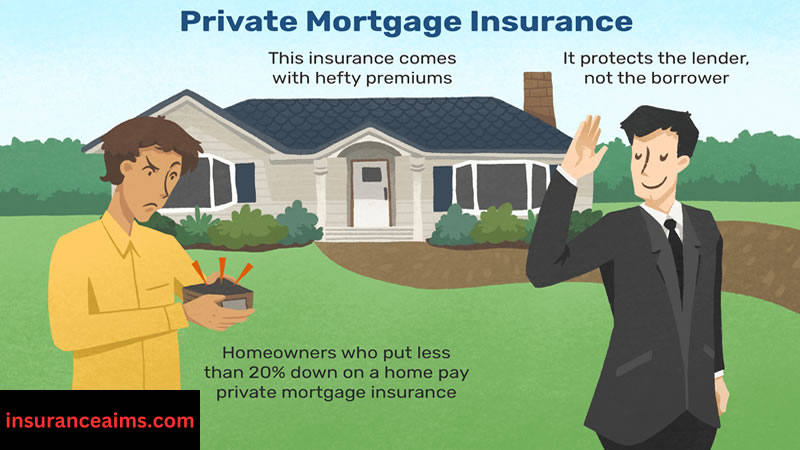 Insurance Related To Mortgage | How Mortgage Related To Insurance | Mortgage Benefits