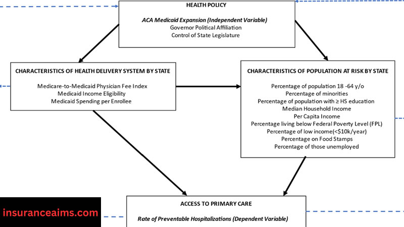 Difference public private health care | insurance aims| insuranceaims