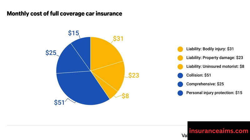 comprehensive motor vehicle insurance | insurance aims| insuranceaims