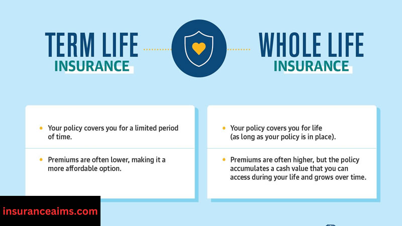 whole life insurance | insurance aims | insuranceaims