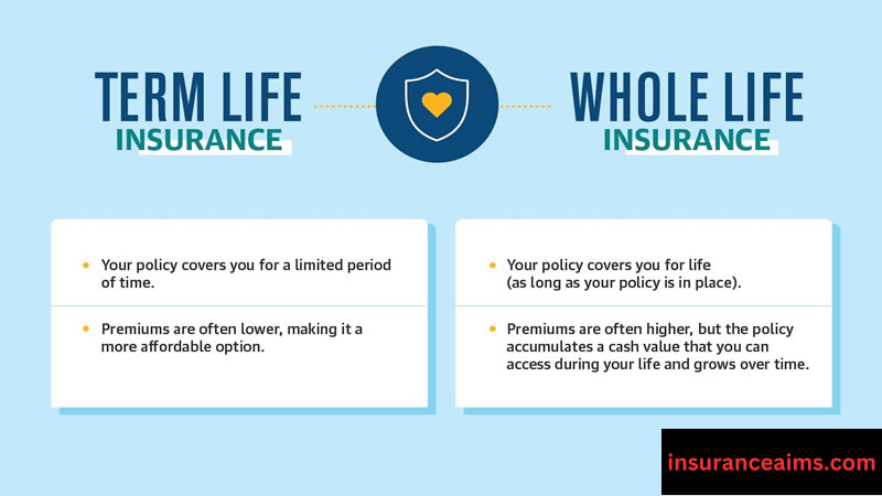 whole life insurance quotes | cash value life insurance | permanent life insurance