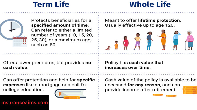 best whole life insurance | select quote whole life insurance | guaranteed life insurance