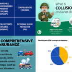 insurance | types of auto insurance coverage | car insurance comprehensive