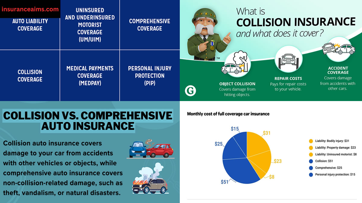 insurance | types of auto insurance coverage | car insurance comprehensive