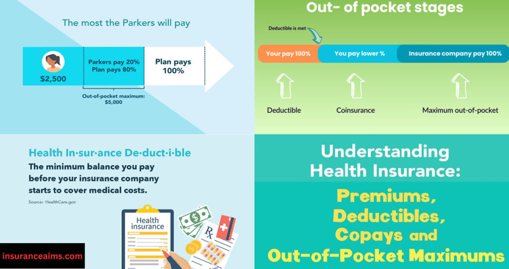 insurance | Insurance Premiums | average life insurance cost per month