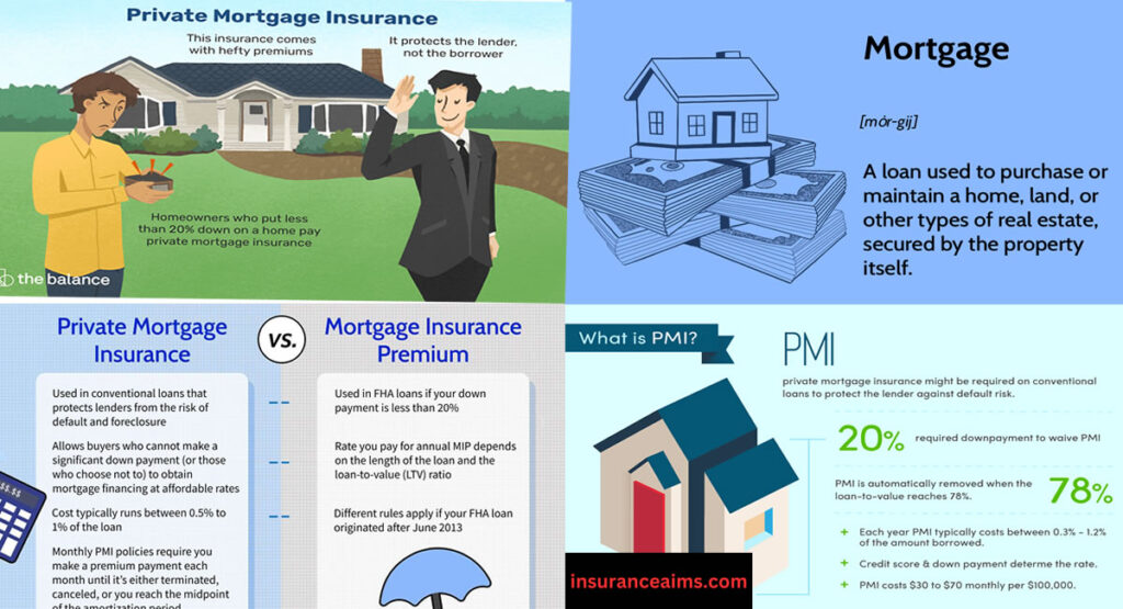 Insurance | Mortgage | What is Mortgage