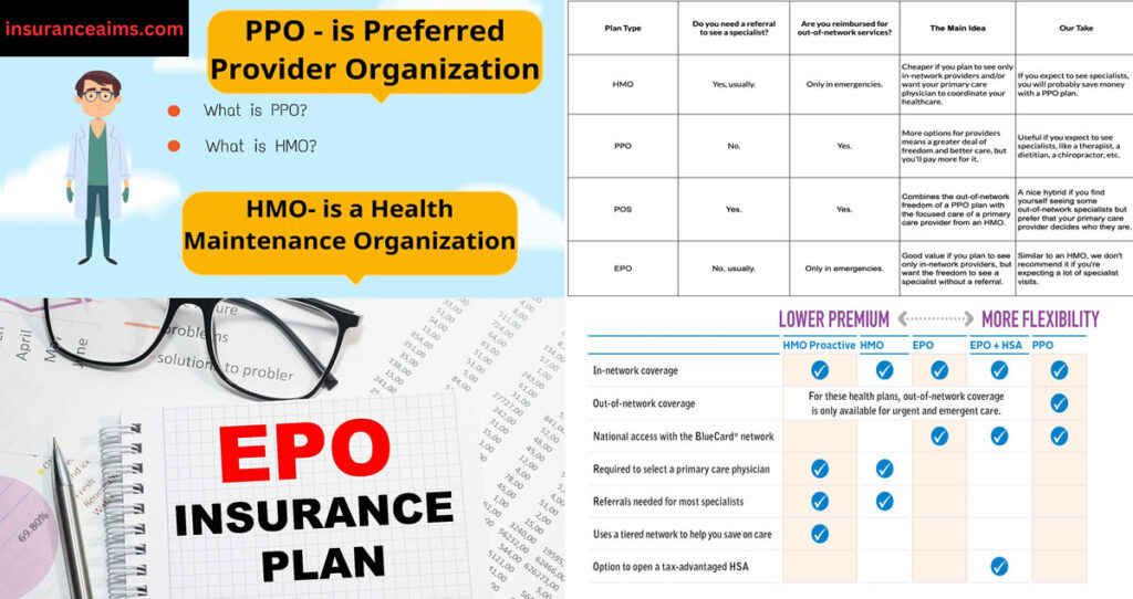 insurance | types of health insurance | hmo insurance