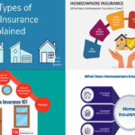 insurance | types of homeowners insurance | homeowners insurance policy