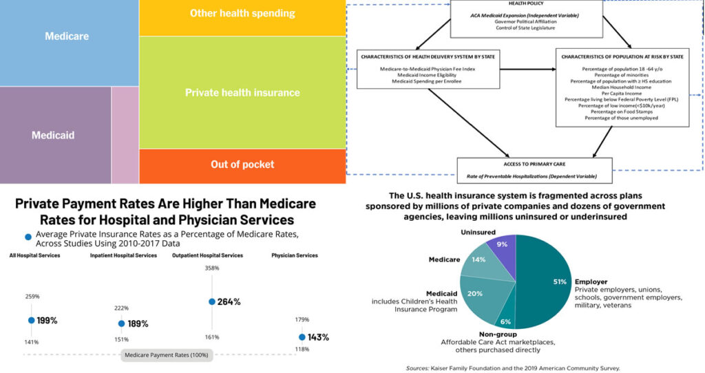 insurance | private insurance | public insurance