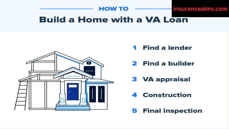 current va mortgage rates | insurance aims | insuranceaims