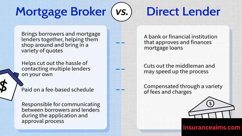 home equity lender| insurance aims | insuranceaims